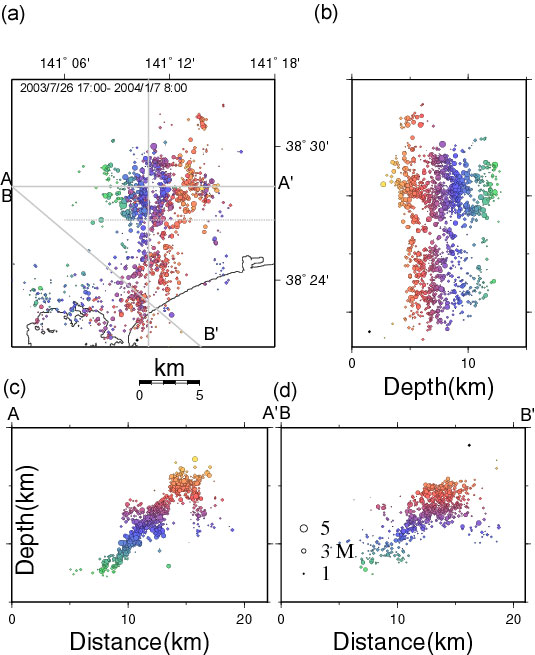 2003/07/26 Northern Miyagi M5.5, M6.2
