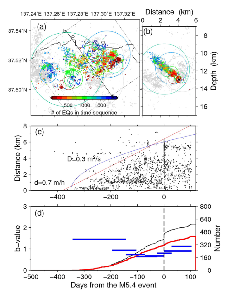 Spatiotemporal migration of the Noto earthquake swarm