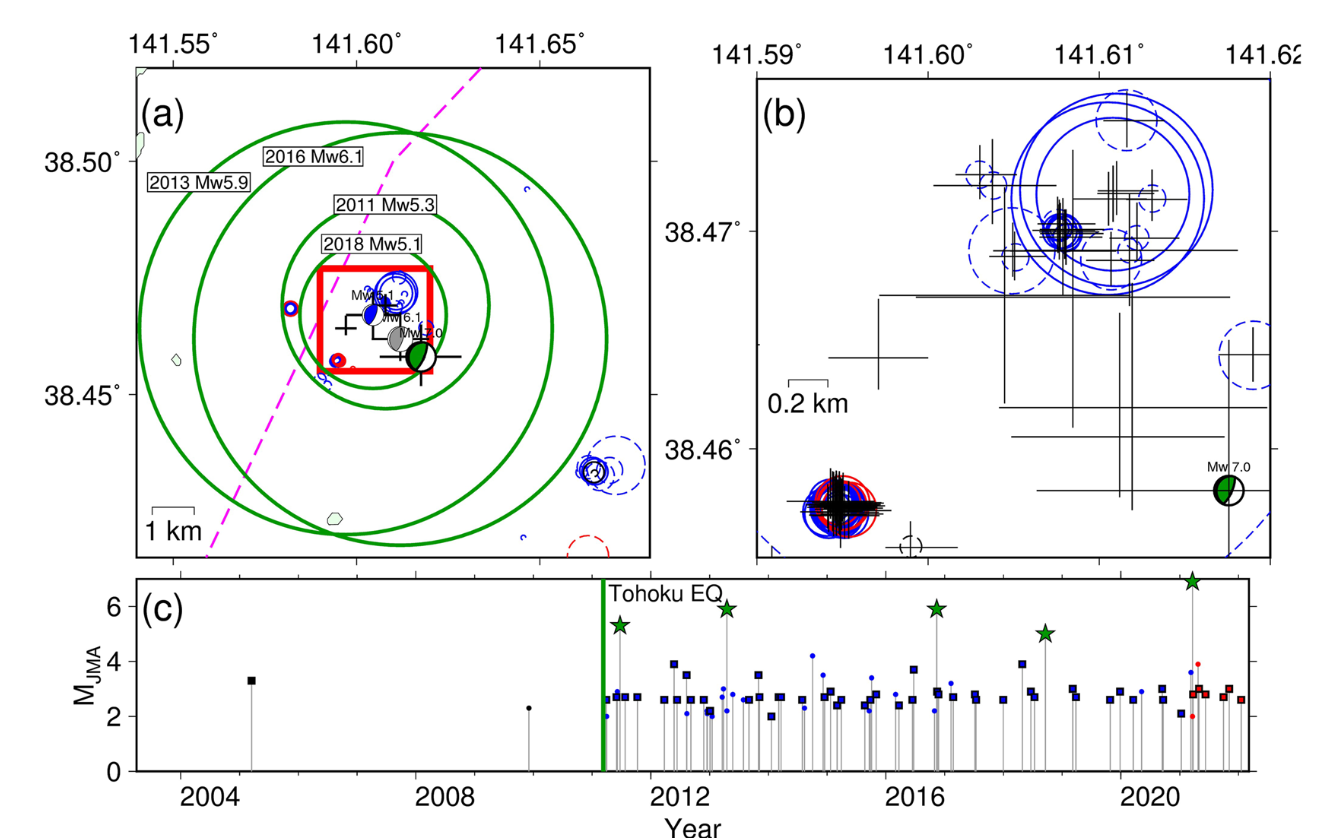 Repeating large earthquakes rupturing the same fault patch